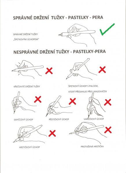 Správný úchop tužky/pastelky